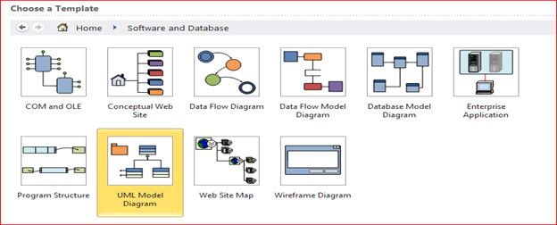 UML Model diagram